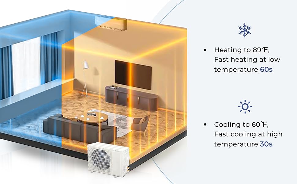 mini AC Unit